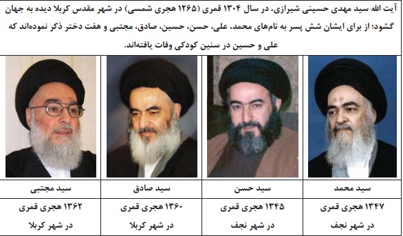 فرزندان سید مهدی حسینی شیرازی
