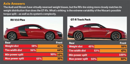 axle-answers-front-rear-chart