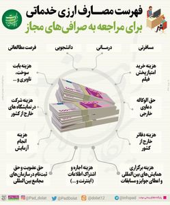 برای چه مصارفی میتوان ارز خرید؟