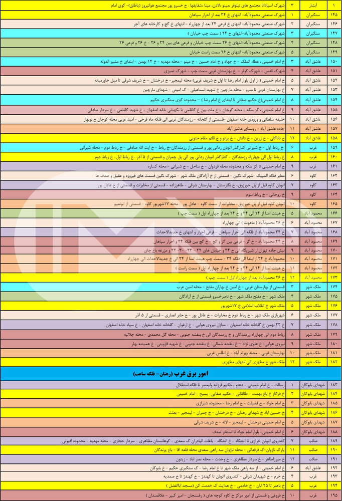 برنامه خاموشی های برق اصفهان 1400
