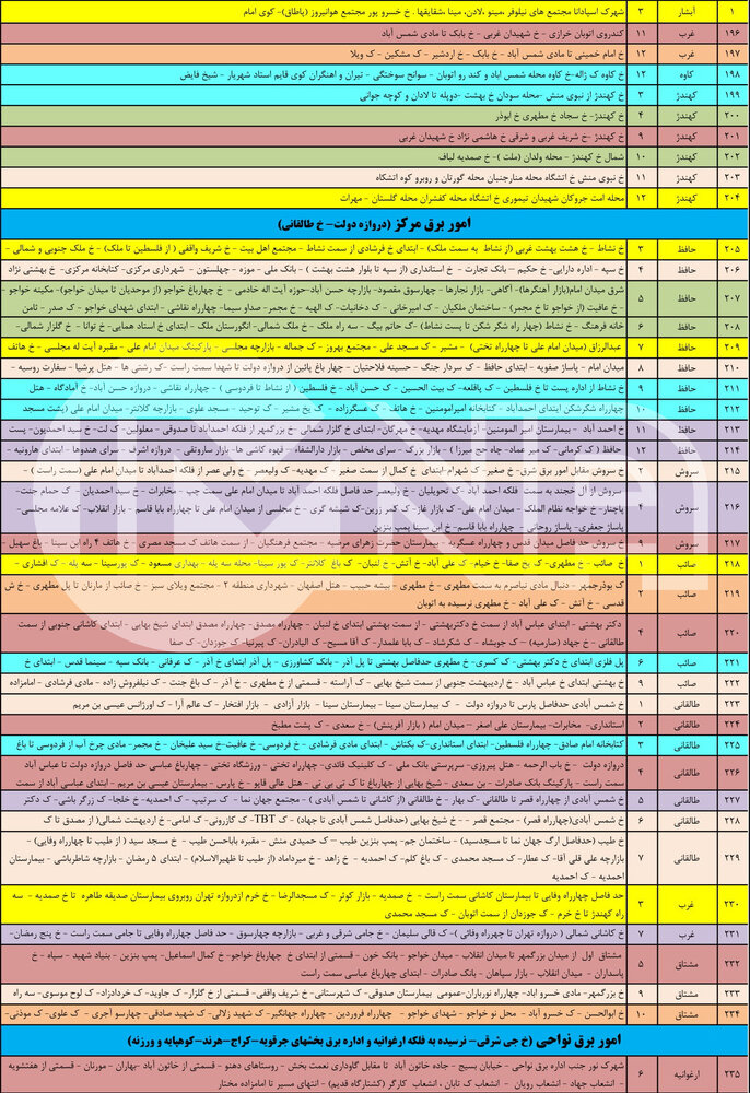 برنامه خاموشی های برق اصفهان 1400