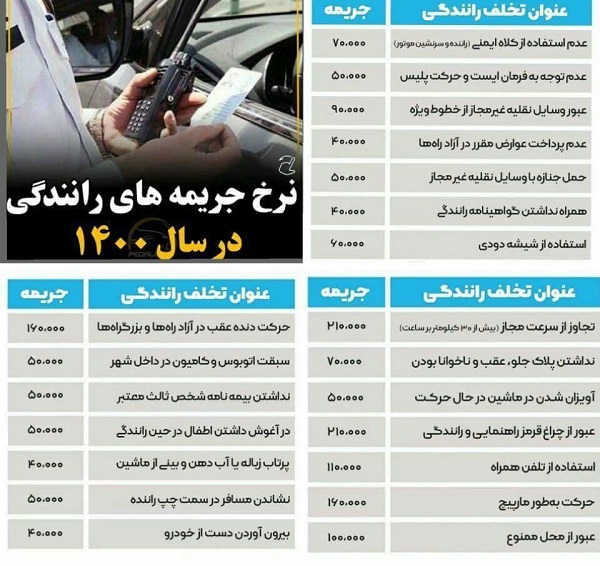 جریمه استفاده از تلفن همراه در حین رانندگی 1400
