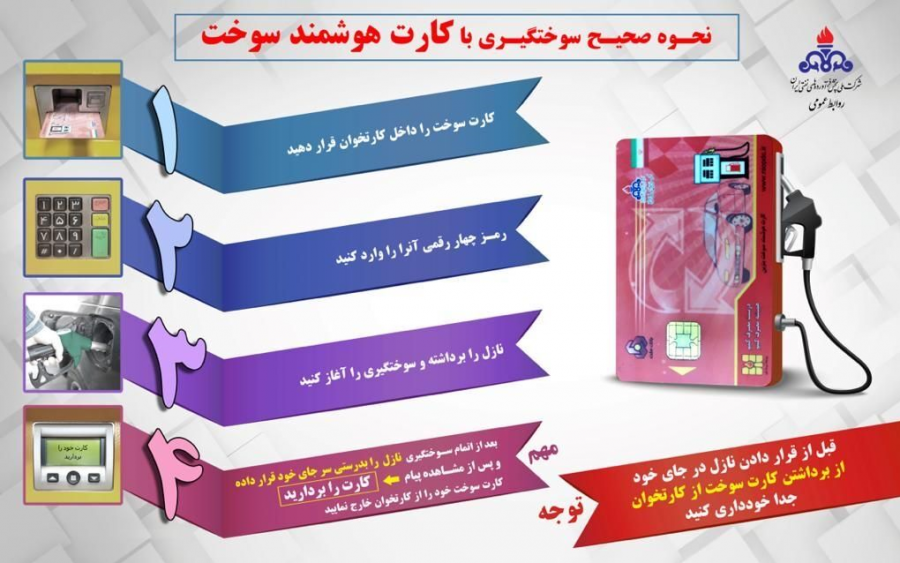 نحوه صحیح سوختگیری با کارت هوشمند سوخت