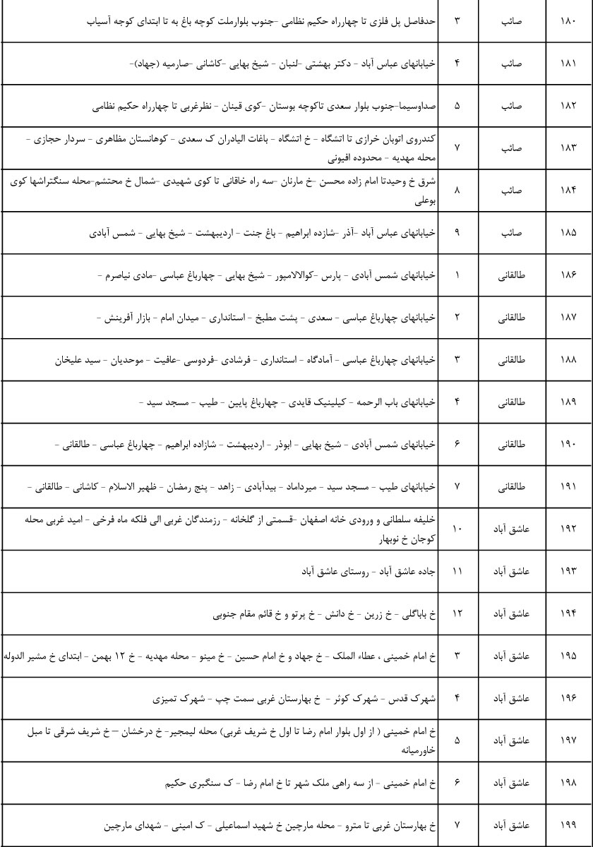  جدول زمان بندی قطعی برق در اصفهان