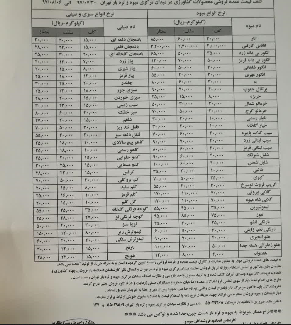 قیمت میوه پاییزه
