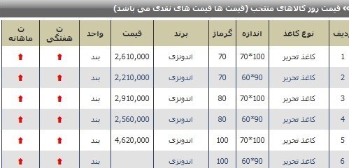 جدول قیمت کاغذ ، آبان 97