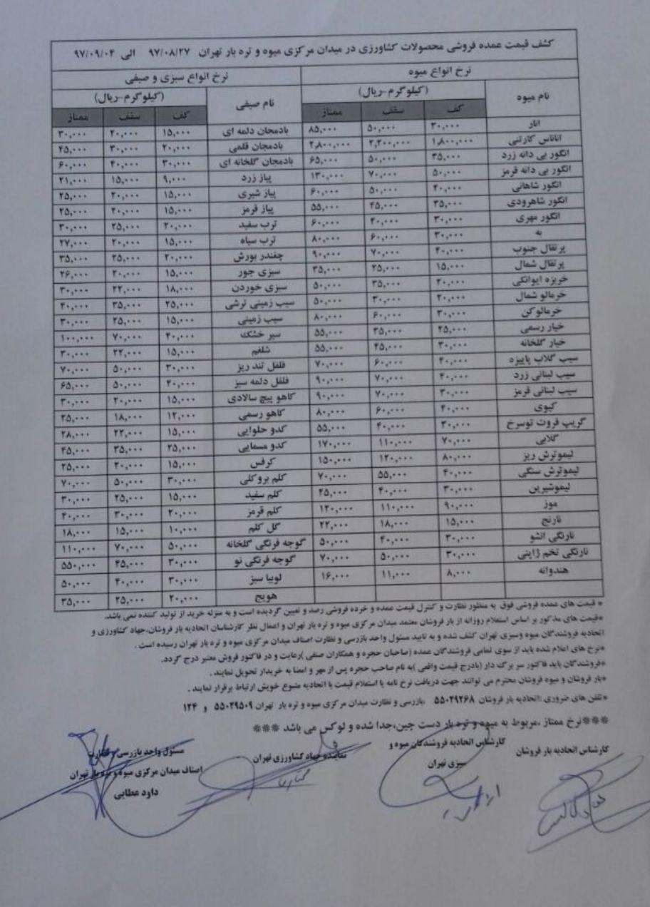 قیمت گوجه و انواع میوه