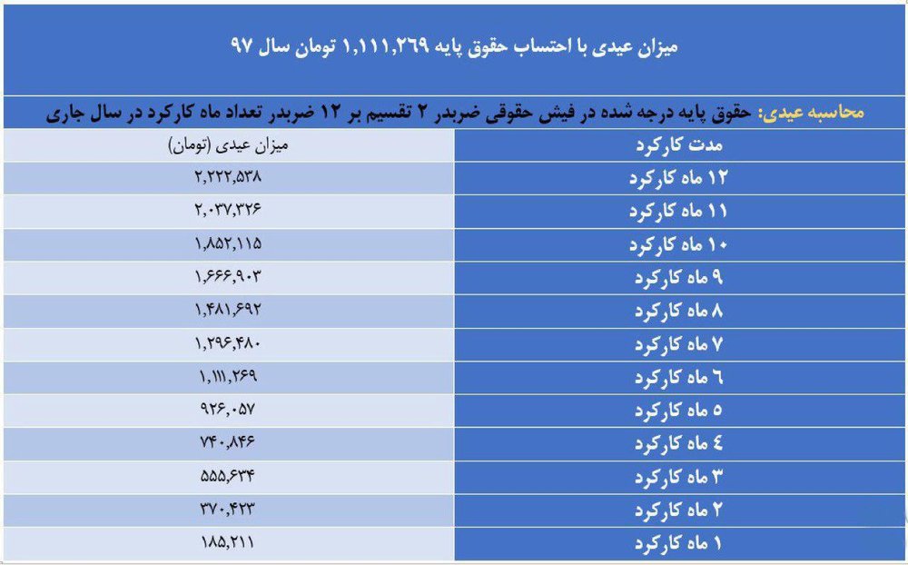 عیدی کارکنان