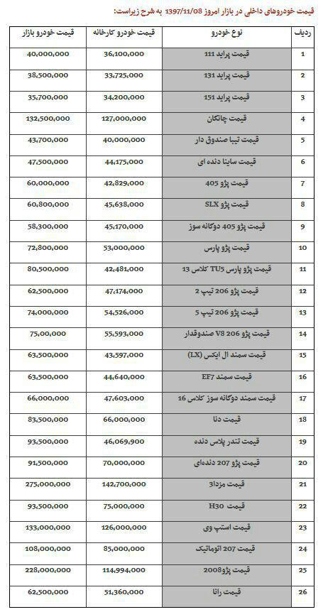 قیمت خودرو ، 8 بهمن 97