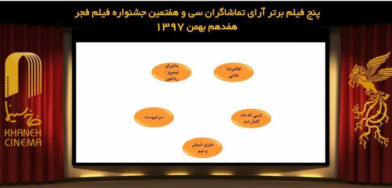 فیلم های برتر جشنواره فجر 97