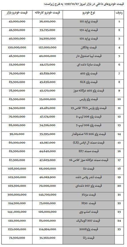 لیست قیمت خودرو ، 27 بهمن 97