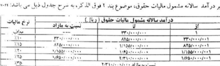 مالیات حقوق 98