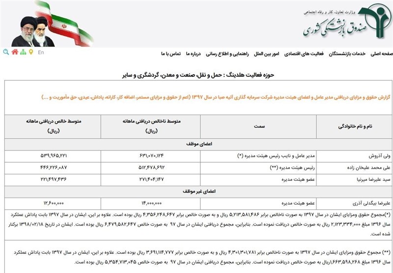 انتشار لیست حقوق های نجومی مدیران صندوق بازنشستگی کشوری + عکس