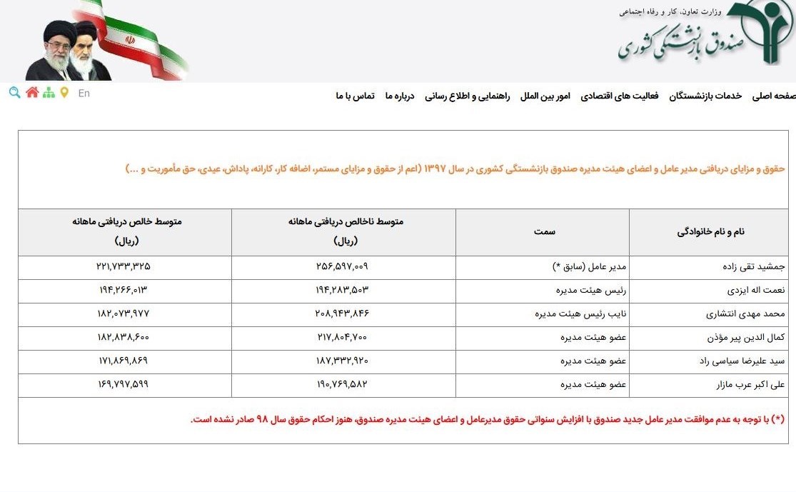 انتشار لیست حقوق های نجومی مدیران صندوق بازنشستگی کشوری + عکس