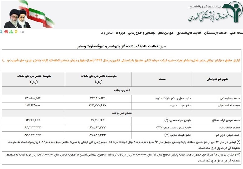 انتشار لیست حقوق های نجومی مدیران صندوق بازنشستگی کشوری + عکس
