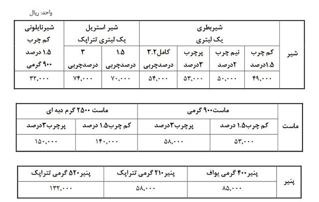قیمت لبنیات افزایش یافت + جدول قیمت