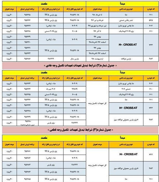 طرح تبدیل محصولات ایران خودرو ویژه شهریورماه ۹۸ اعلام شد + جدول