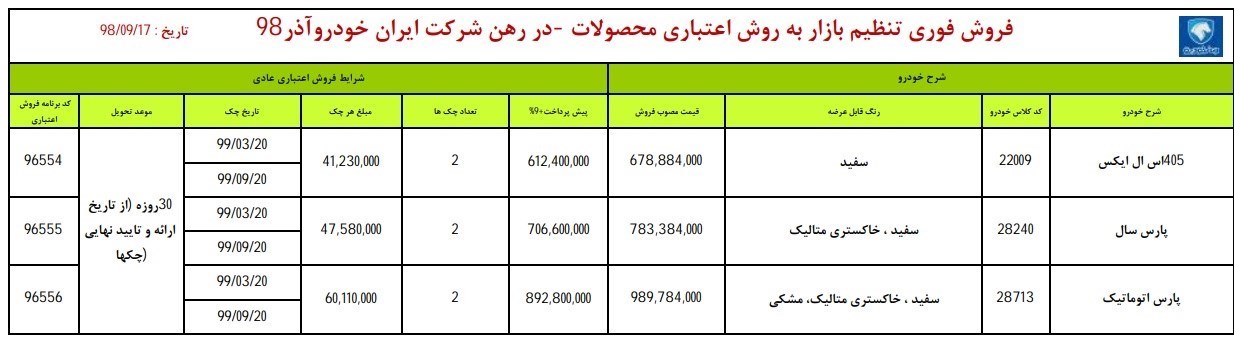 آغاز فروش اقساطی ایران خودرو از فردا + جدول
