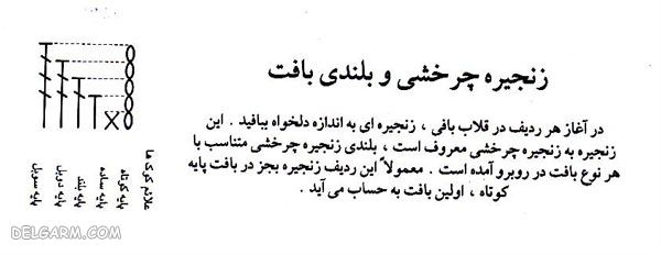 آموزش نقشه خوانی در بافتنی