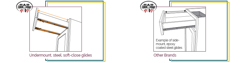 کابینت ساز خوب و وسایل کابینت سازی مورد نیاز آن کدامند ؟