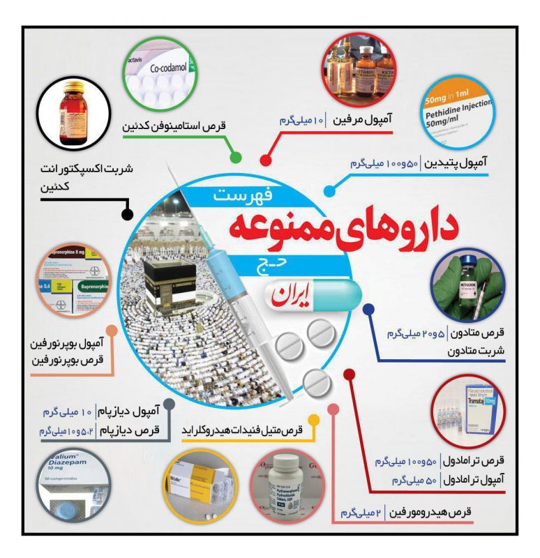 ممنوعیت حمل 10 نوع دارو توسط زائران حج 98