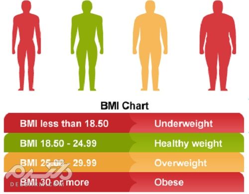 BMI
