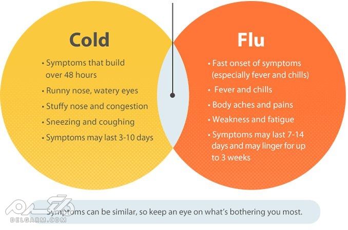 سرماخوردگی و آنفلونزا