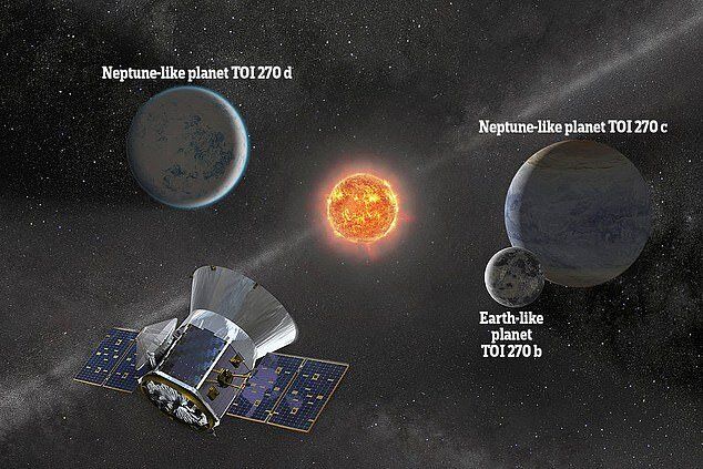 کشف ۳ سیاره در نزدیکی منظومه شمسی توسط ناسا