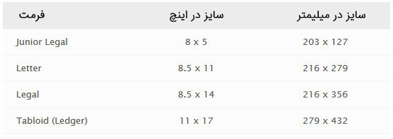 سایز کاغذ های مختلف