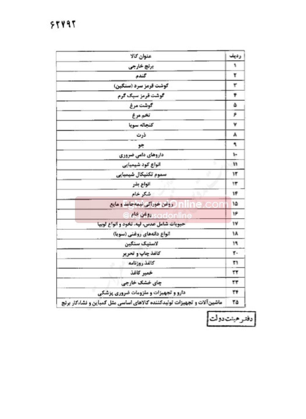 فهرست کالاهای مشمول ارز ۴۲۰۰ تومانی منتشر شد