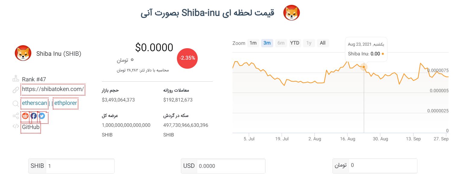معرفی سایت بیتمینو، مرجع قیمت ارزهای دیجیتال