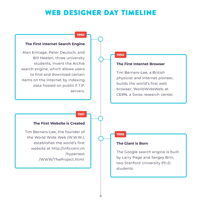 web-designer-day