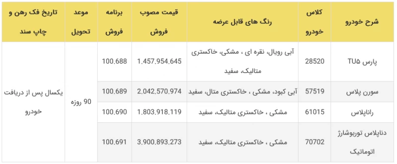 شرایط و جزئیات فروش فوق العاده ایران خودرو خرداد 1400