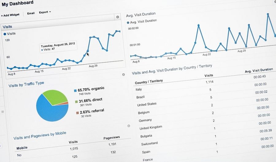 روش های افزایش رتبه سایت با خرید بازدید !
