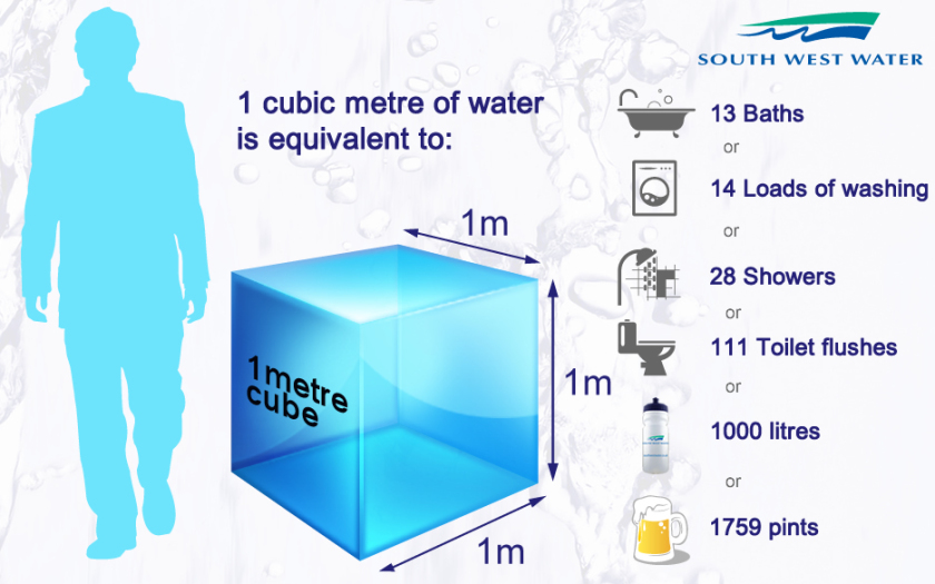 1 куб воды вес