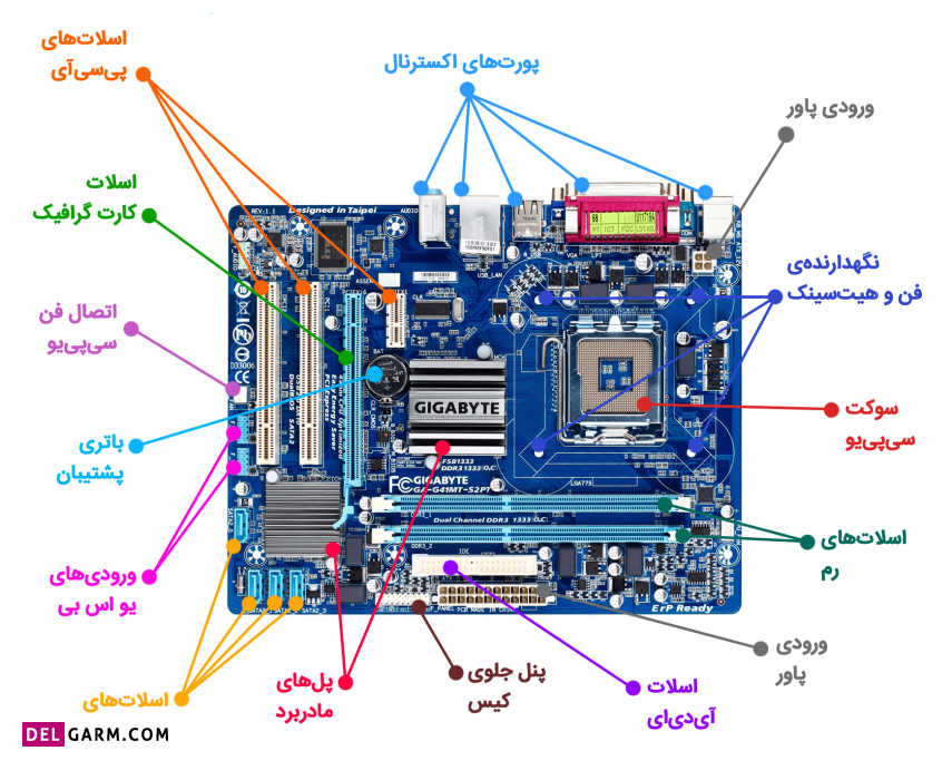 اجزا مادربورد چیست؟