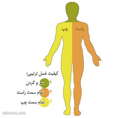 روش انجام غسل جنابت