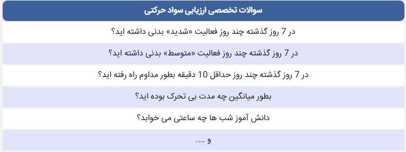 نحوه ثبت نام در سامانه پادا برای سواد حرکتی