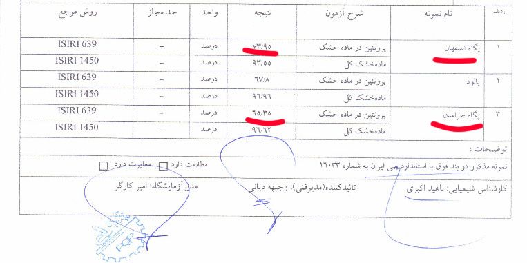 آنالیز پودر پروتئین پگاه