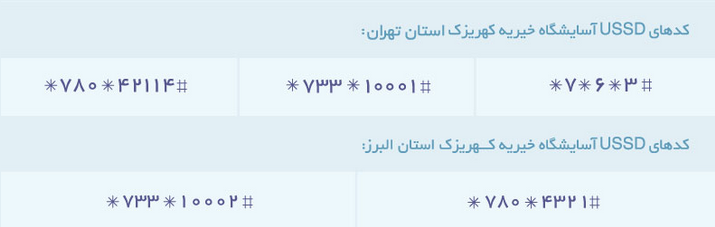 آسایشگاه کهریزک آمادگی خود را برای دریافت فطریه ۱۴۰۱ اعلام کرد !