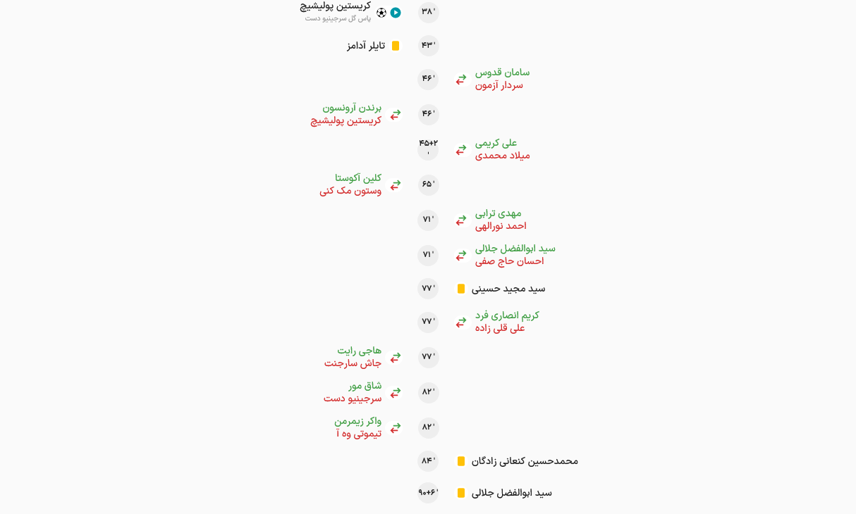 نتیجه بازی فوتبال ایران و آمریکا 