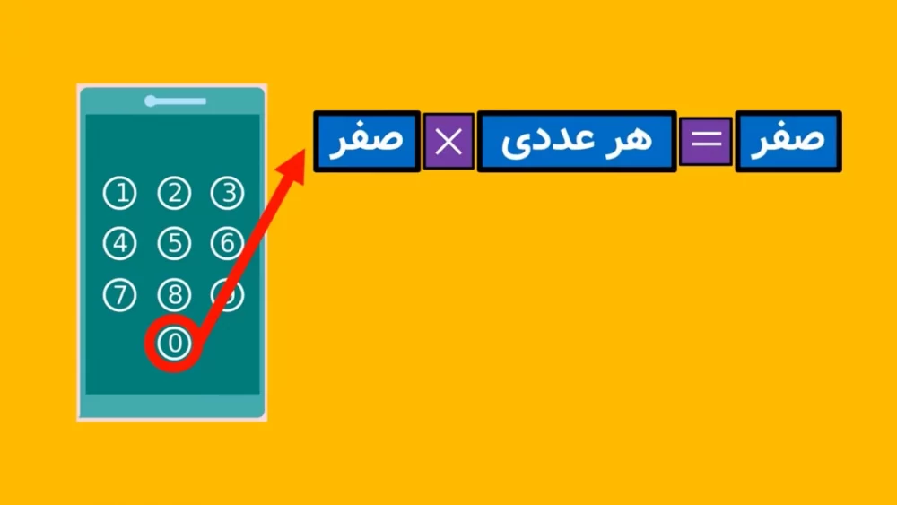 معمای ریاضی / حاصلضرب اعداد روی تلفن
