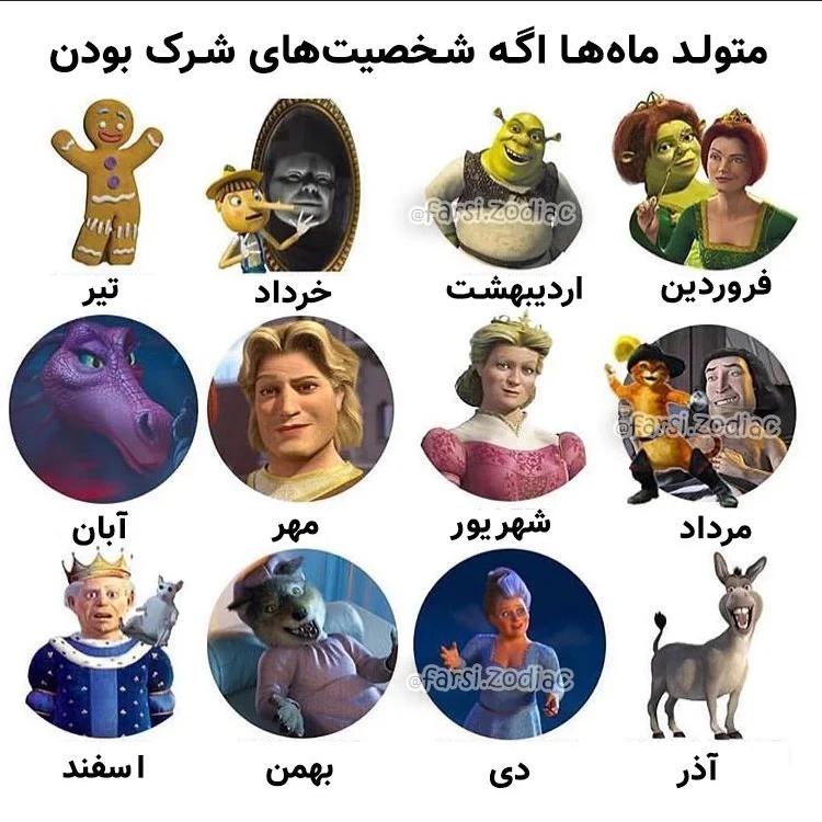 متولدین هر ماه اگر کاراکترهای شرک بودن ....