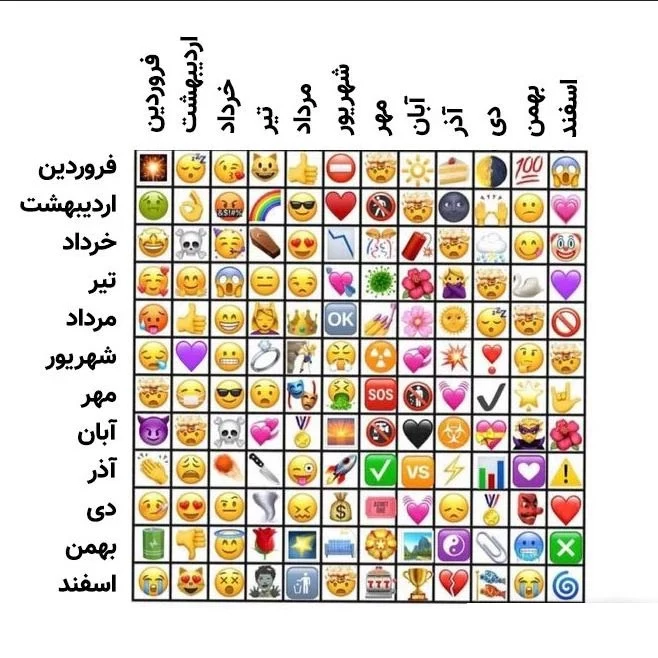 جدول سازگاری متولدین هر ماه با یکدیگر...