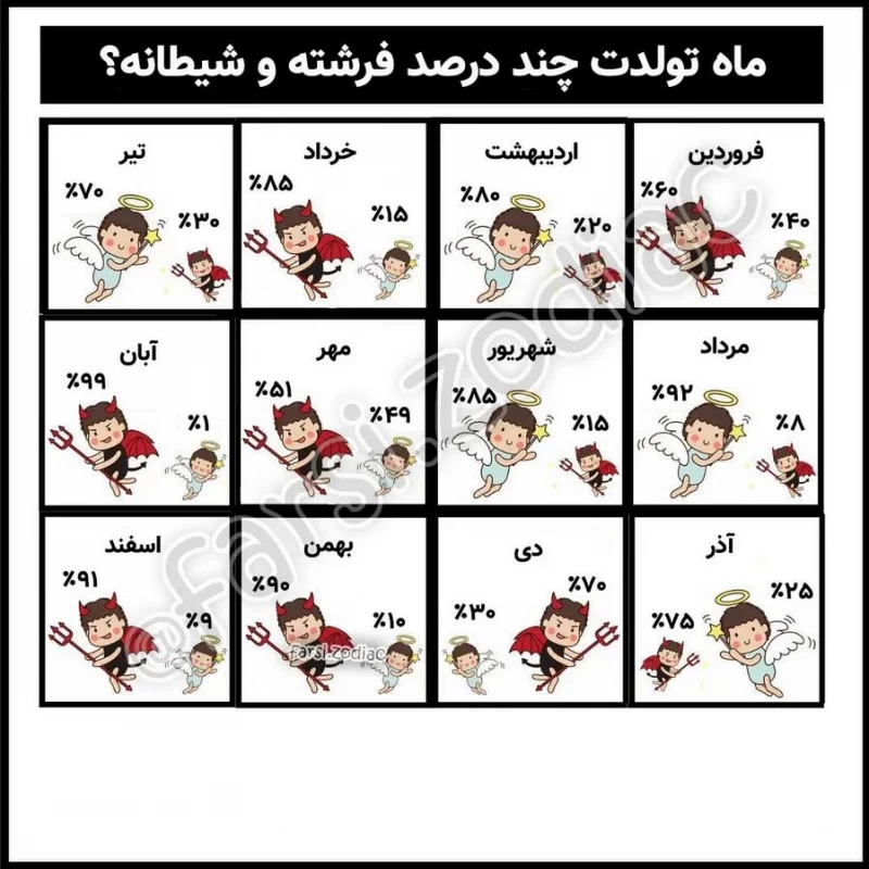 متولدین هر ماه چند درصد فرشته و چند درصد شیطان صفتند؟!