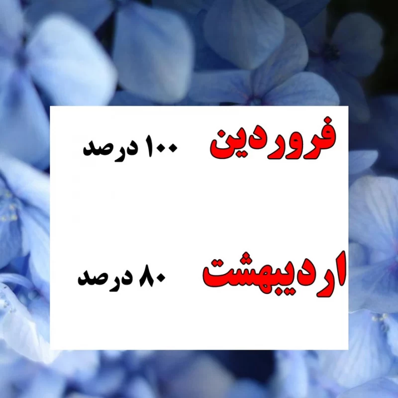 متولدین کدوم ماه از بقیه مغرورتره ؟!