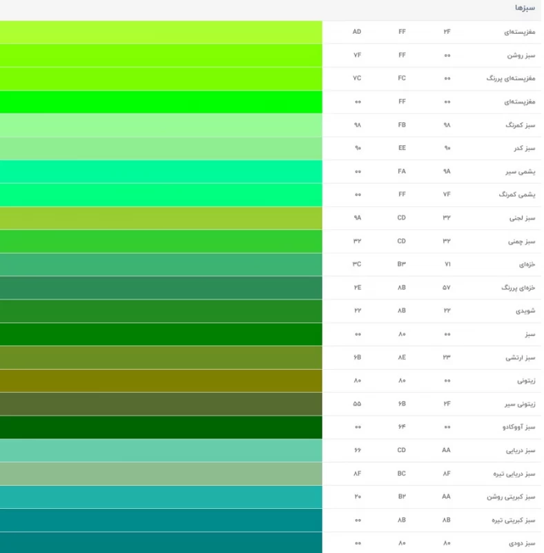 فهرست کامل رنگ ها : 150 رنگ از لیست کامل رنگ ها با اسم دقیق