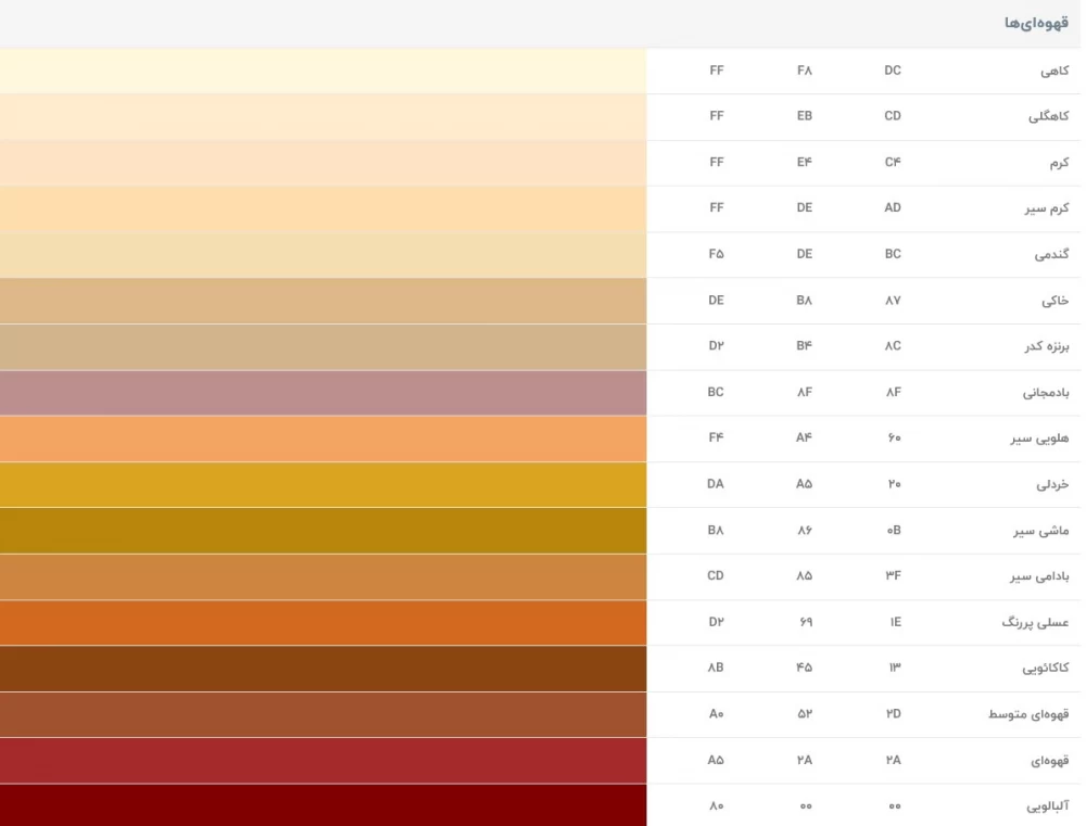 فهرست کامل رنگ ها : 150 رنگ از لیست کامل رنگ ها با اسم دقیق