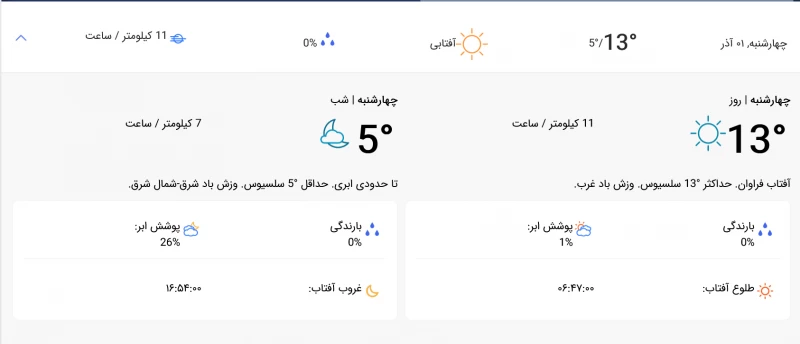 تهران ۱ آذر را با باران و یخبندان آغاز میکند !