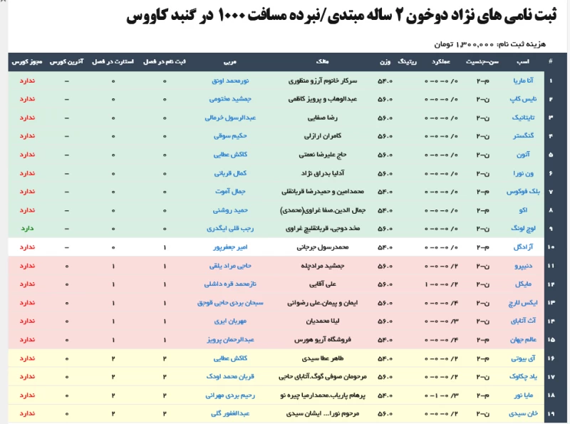 ثبت نام اسبدوانی